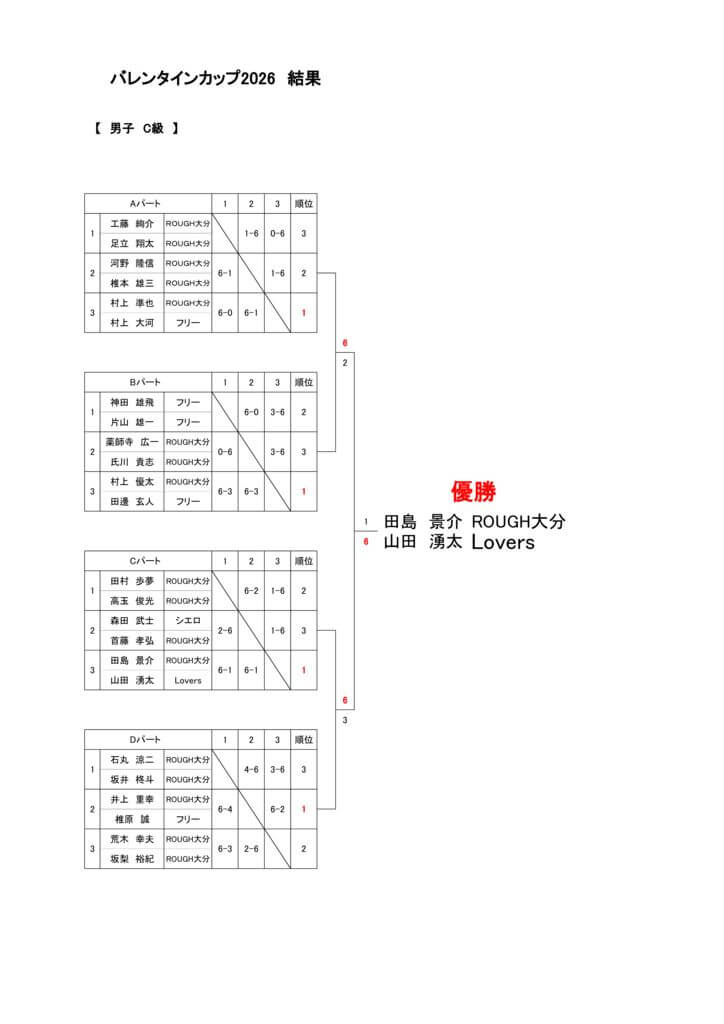 バレンタインカップ2026　結果男子C級のサムネイル